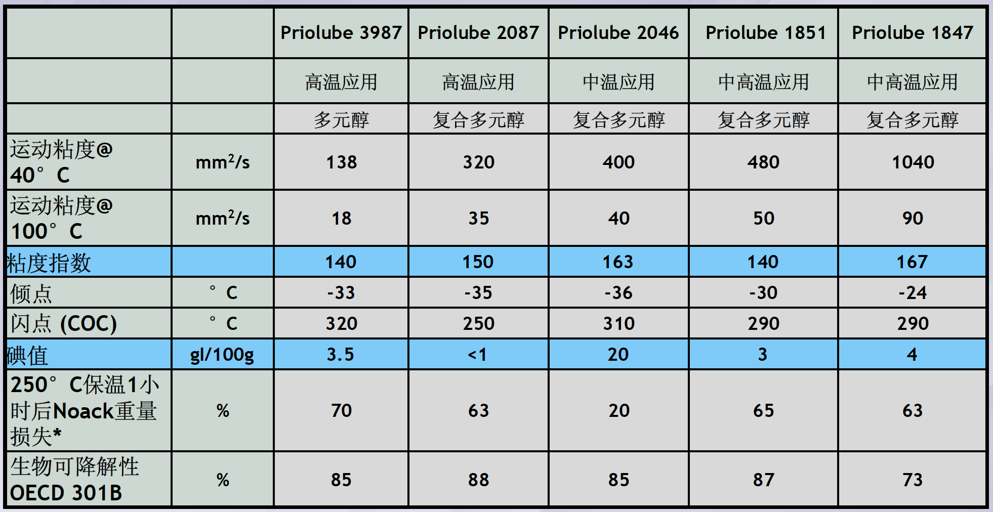 禾大Priolube系列产品参数表.jpg
